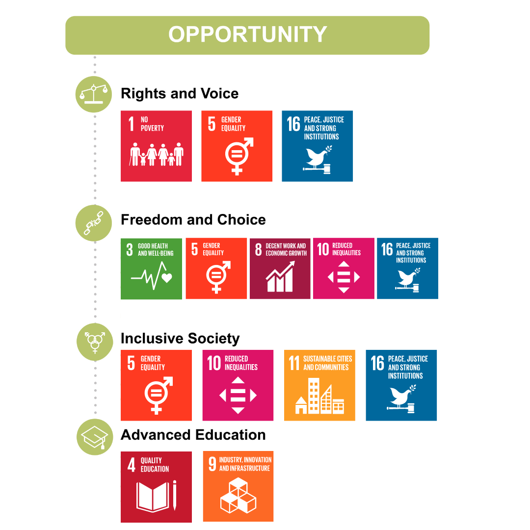 Mission | Social Progress Imperative